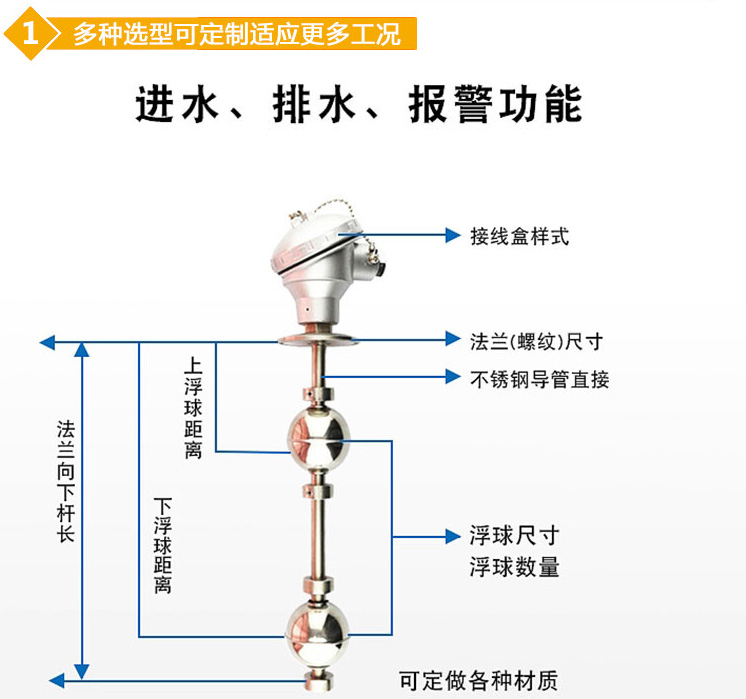 水池浮子液位計結(jié)構圖