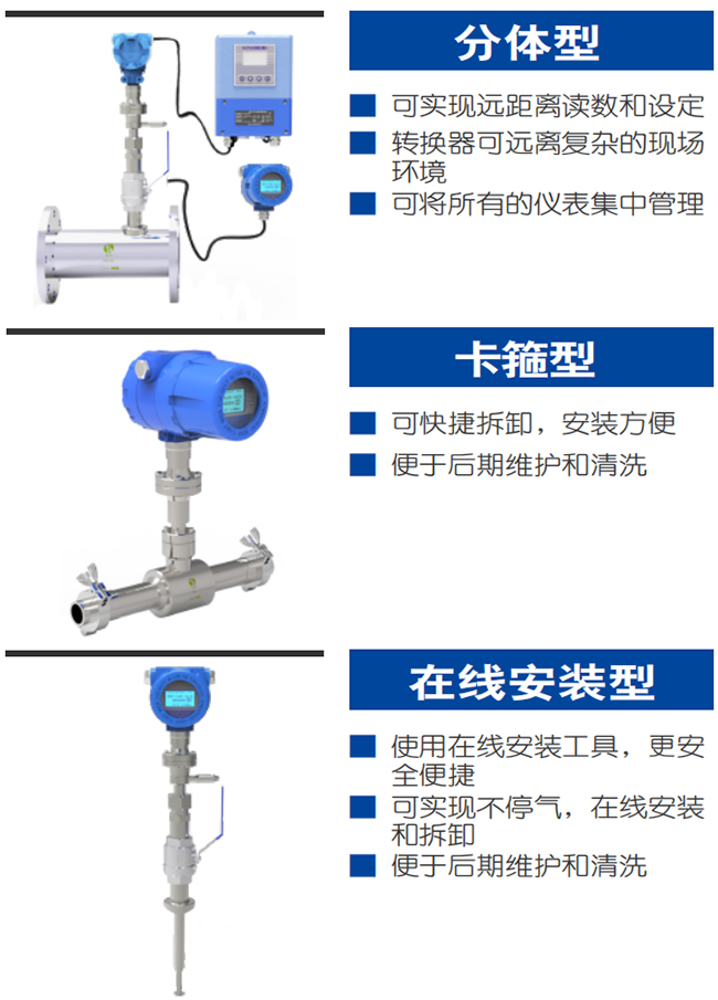 DN50熱式氣體質(zhì)量流量計產(chǎn)品分類圖一