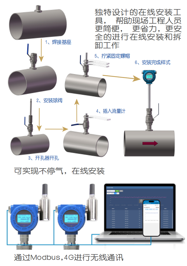 高壓熱式氣體質量流量計在線安裝操作流程圖