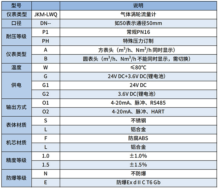甲烷流量計(jì)選型表