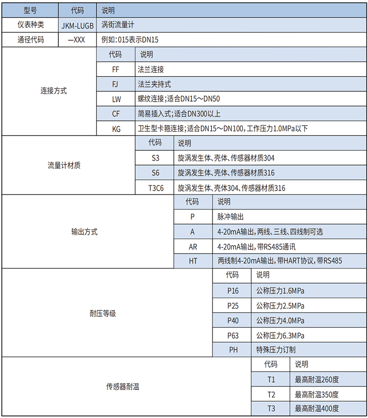 暖氣流量計選型范圍表