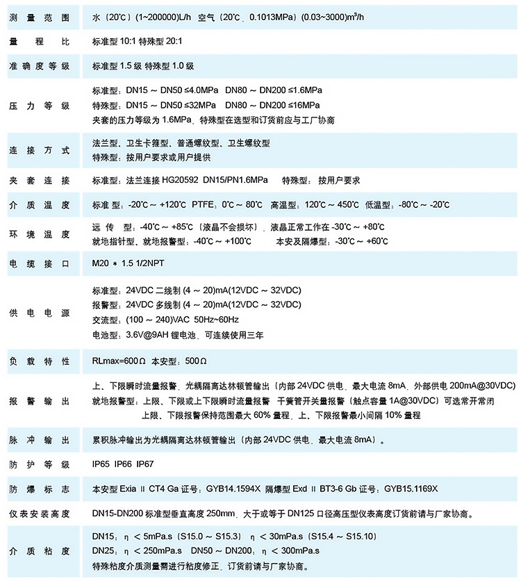 腐蝕性氣體流量計技術參數表