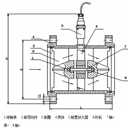 電池供電渦輪流量計15-40傳感器結(jié)構及安裝尺寸示意圖