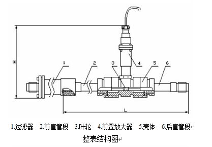 電池供電渦輪流量計整表結(jié)構圖