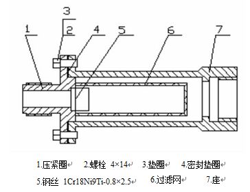 電池供電渦輪流量計過濾器結(jié)構圖