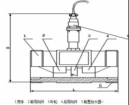 電池供電渦輪流量計4-10傳感器結(jié)構及安裝示意圖